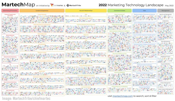 2022 May 6 Chief Martech Chart Image