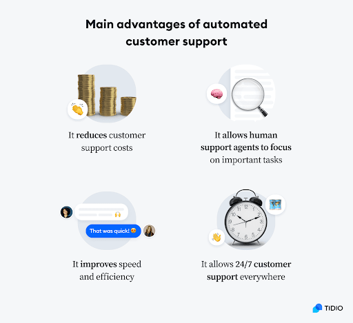 Main advantages of customer support