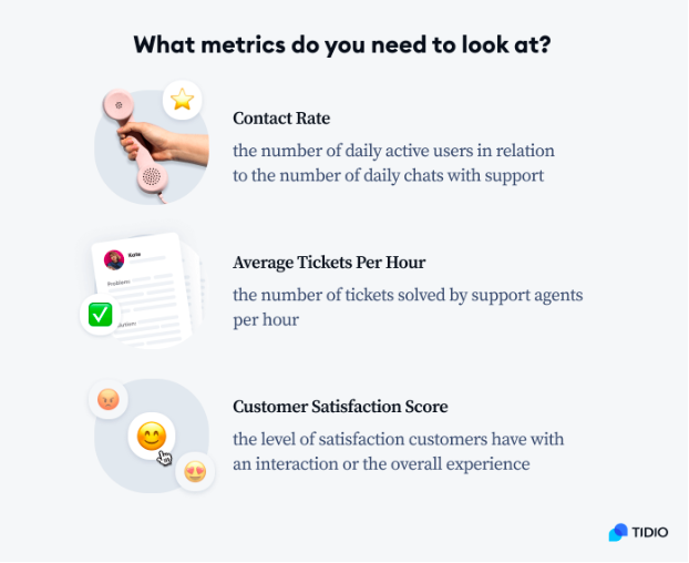 What metrics do you need to look at?
