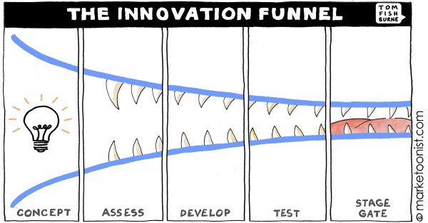 Innovation Funnel - Marketoonist