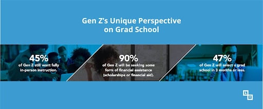Gen Z's unique perspective on Grad School