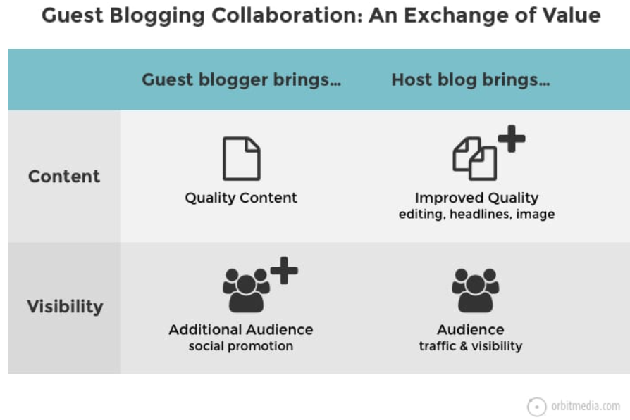 Guest Blogging Collaboration