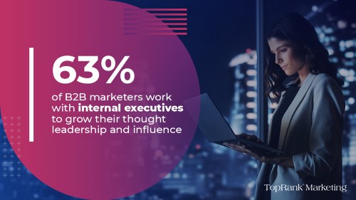 63% B2B Influencer marketing statistic