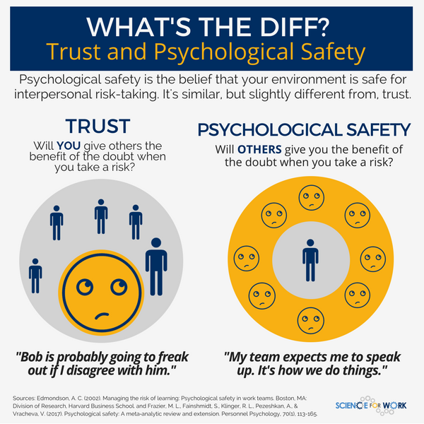The Difference Between Trust and Psychological Safety