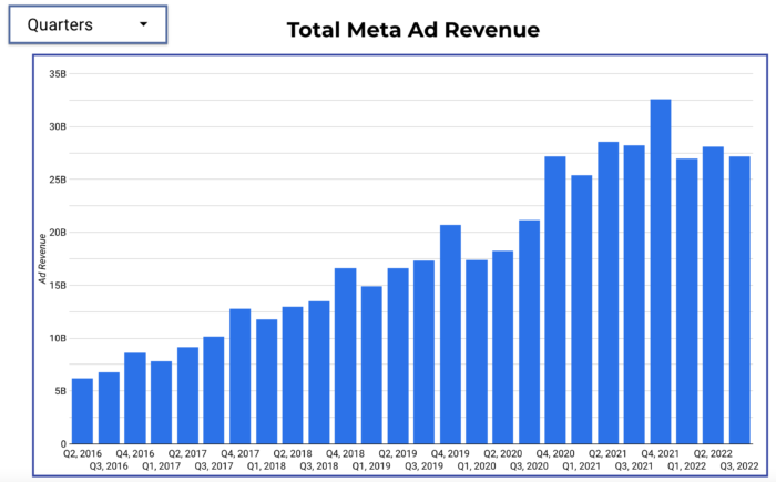 Meta Ad Revenue