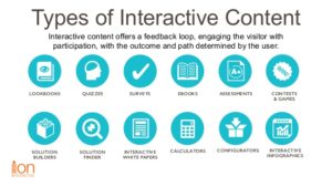 types of interactive