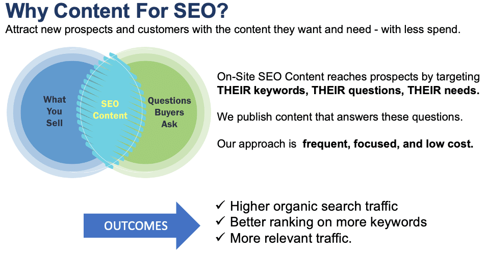Why SEO + Content venn diagram