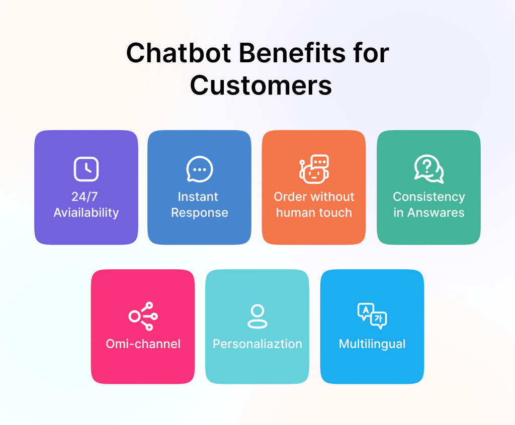 photo shows several benefits of chatbots for businesses and their customers