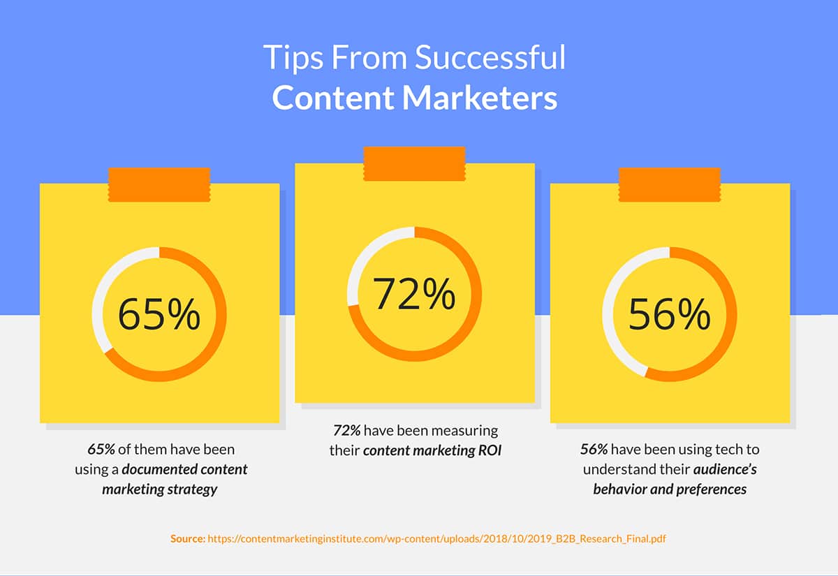 image shows tips from successful content marketers