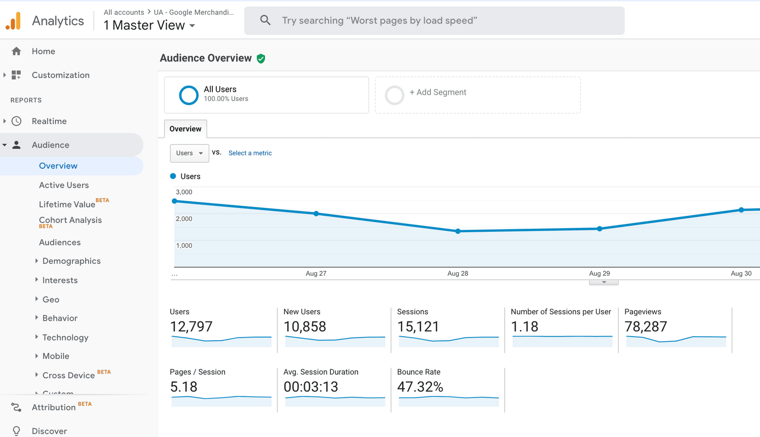 example of Google Analytics account data