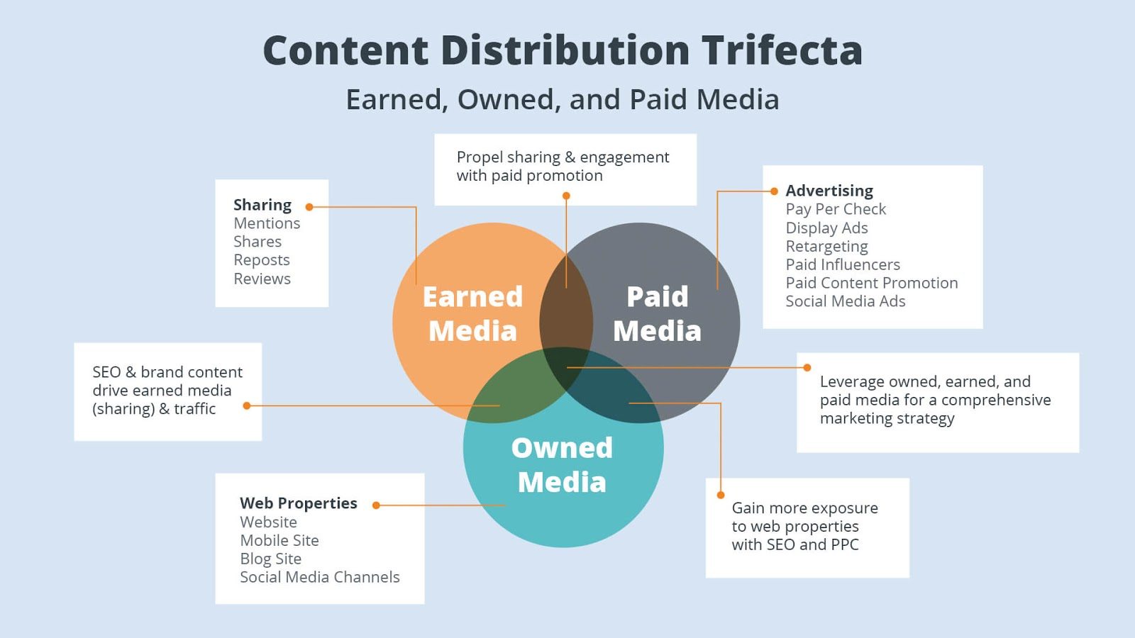 What is Content Marketing? - Instapage Marketing Guide