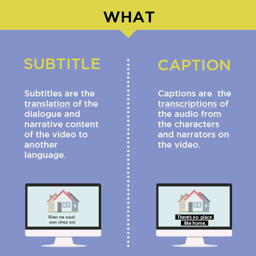 difference between captions and subtitles