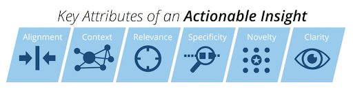 key attributes of an actionable insight