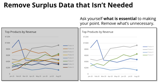remove surplus data from storytelling