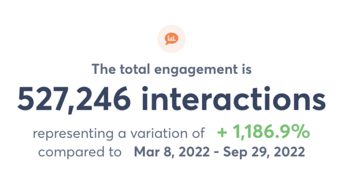Facebook Page Engagement