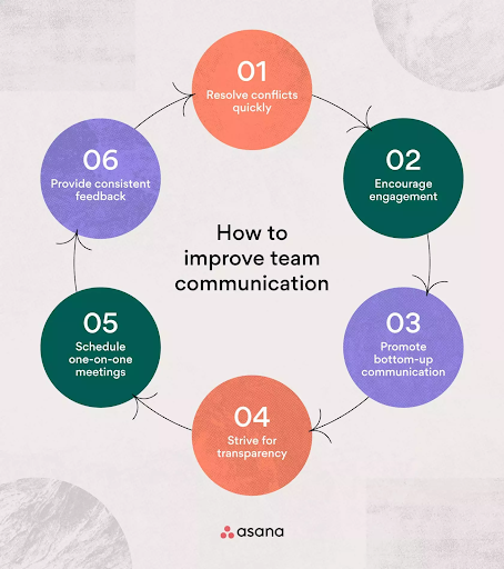 How to improve team communication