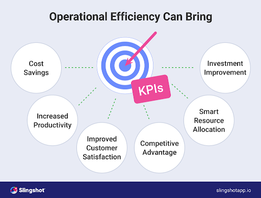 What Operational Efficiency brings to marketing