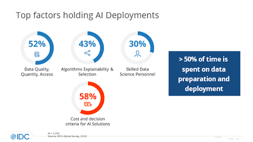 top factors for holding AI deployment