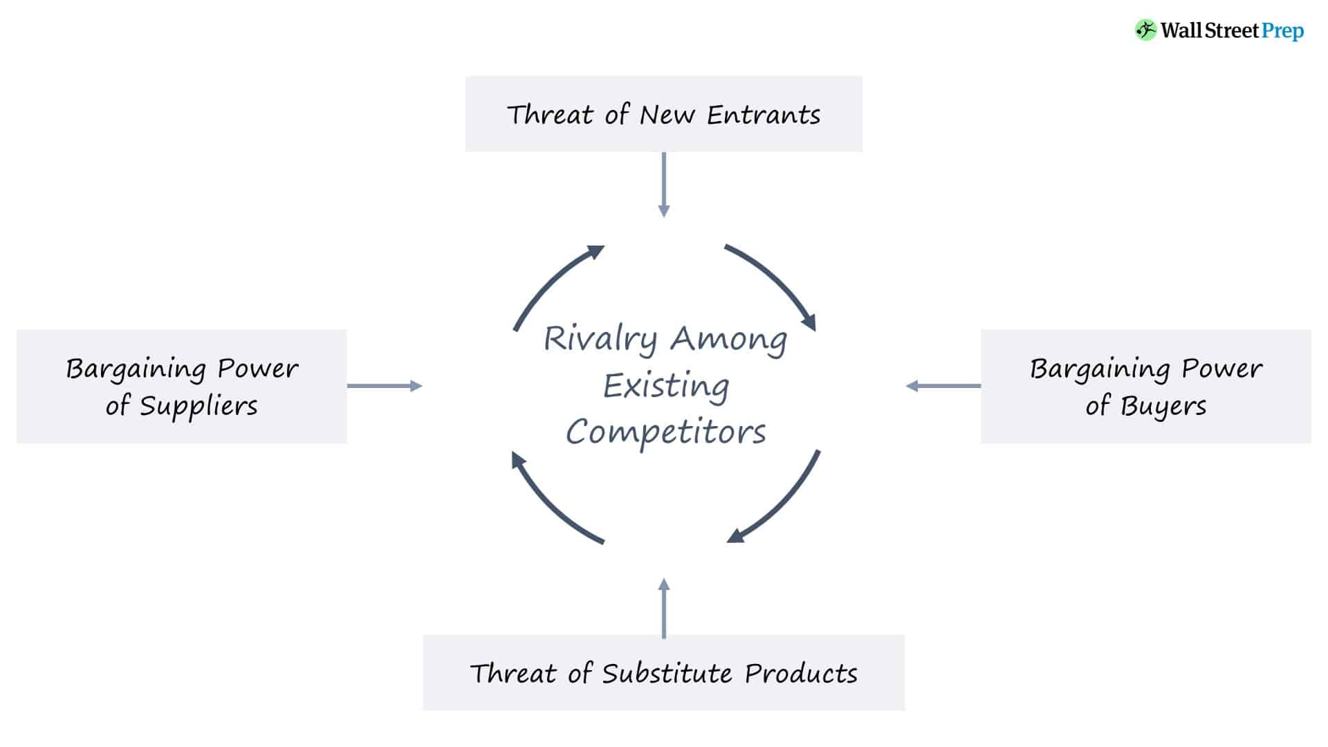 Competition from multiple areas requires competitor content analysis