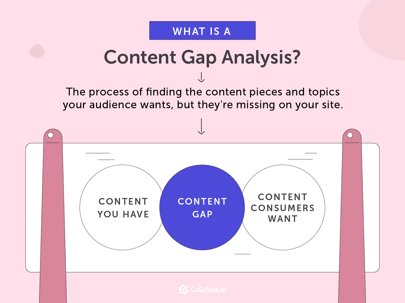 Find content gaps to discover content your consumers want with a competitive content analysis