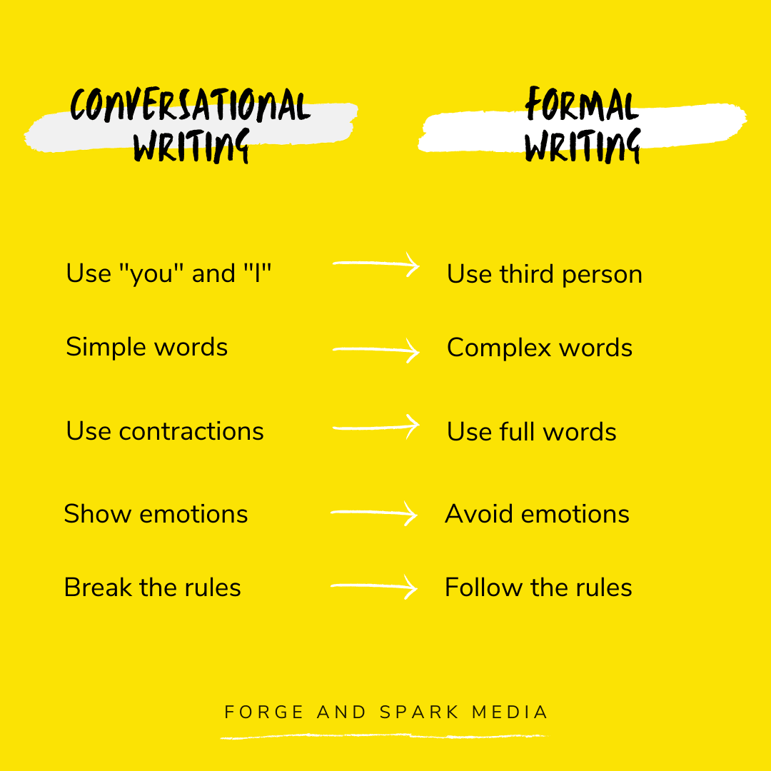 graphic shows differences between conversational content and formal writing