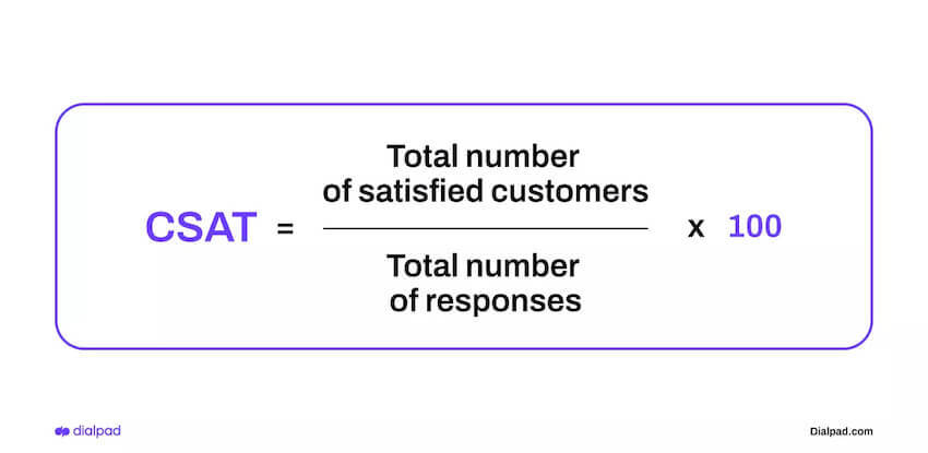 graphic shows how to measure customer satisfaction score