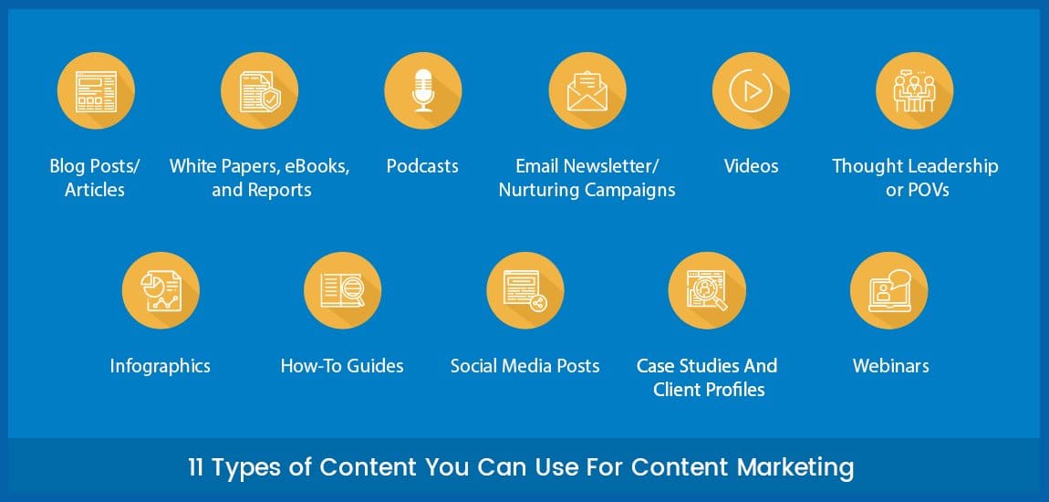 graphic shows 11 types of content businesses can use for content marketing