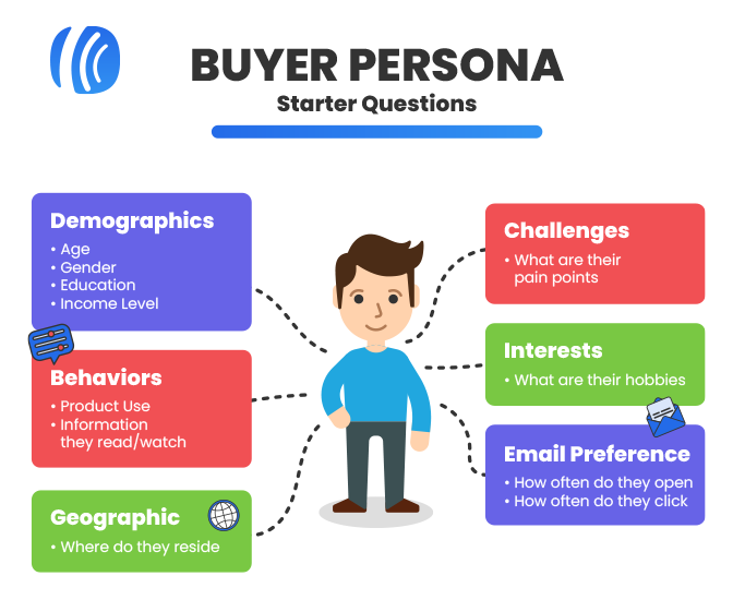 buyer personas questions to ask