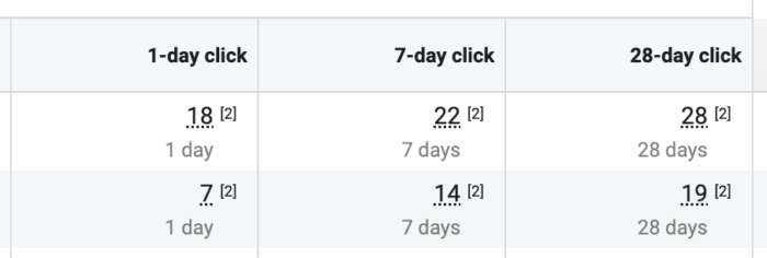 28-day click attribution