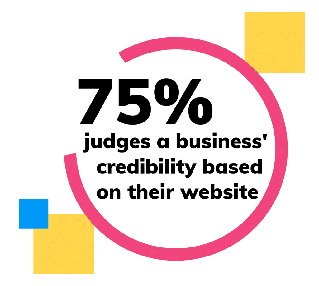 graphic shows that 75% of a company’s credibility comes directly from its website design